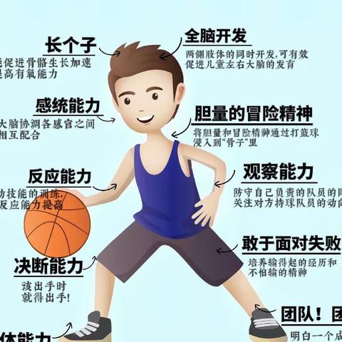 《城东体育》篮球春季周末班开始招生啦⛹🏻‍♂️🥳