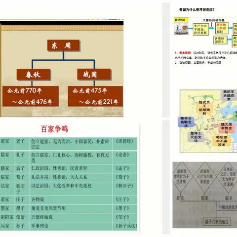 大动荡、大发展、大变革—记高一历史集体备课