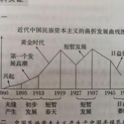 构建历史体系，探索学习方法——《近代中国的经济》