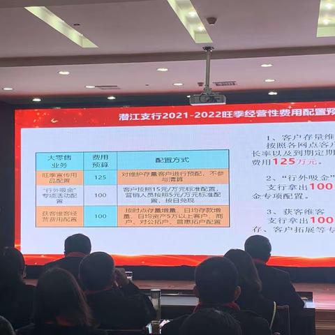 潜江支行2021-2022旺季开门红誓师大会