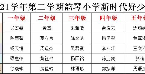 韵琴风采丨石碁镇韵琴小学5月份“新时代好少年”评选结果