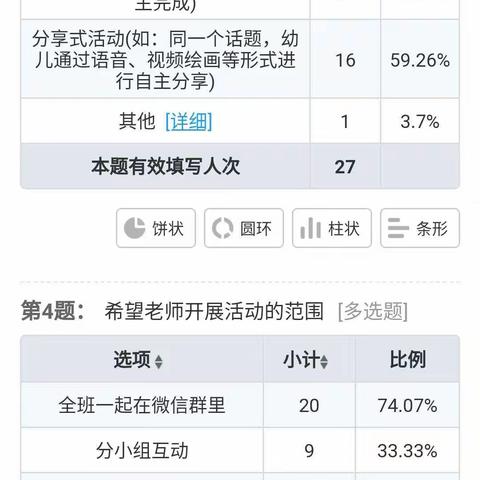 春日调查的结果与反馈