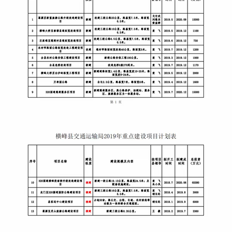 横峰县交通运输局重点项目工作周报 （2019.11.16-2019.11.22）