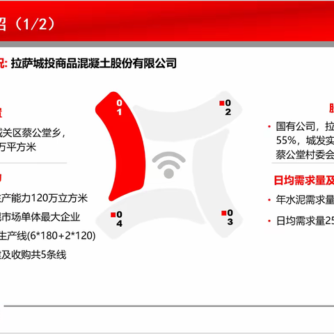 西部事业部山南片区《商混客户开发与维护》案例分析