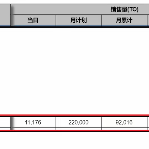 【西部区域事业部】西藏工厂日发货量破万