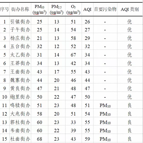 长安区10月18日扬尘治理“突击月”工作日报