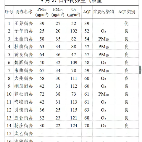 长安区9月28日扬尘治理“突击月”工作日报