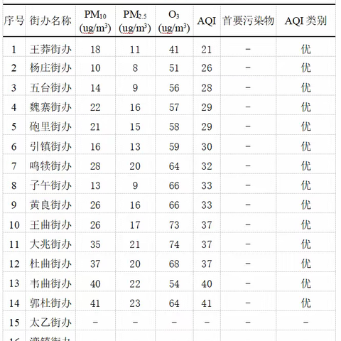 长安区10月8日扬尘治理”突击月“工作日报