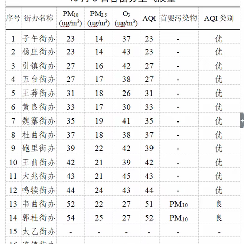 长安区10月6日扬尘治理“突击月”工作日报