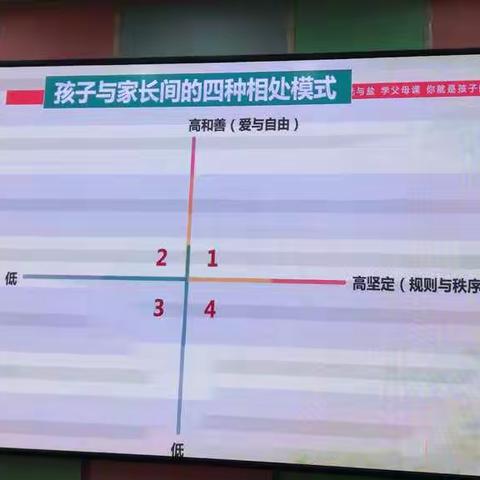 如何说，孩子才会听