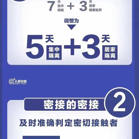 【防疫宣传】防疫科普丨疫情防控20条措施