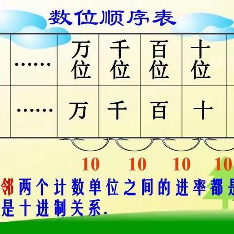 2.2班万以内数的认识学习花絮