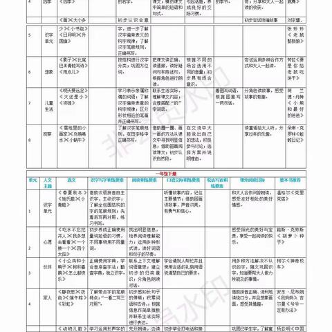 增加国学资料