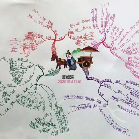 【微课堂】停课不停学，离校不离教——华育小学三年教研组第六周总结