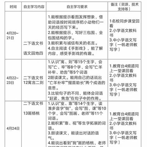 停课不停学，快乐宅家学——南三小二年级第九周居家学习计划