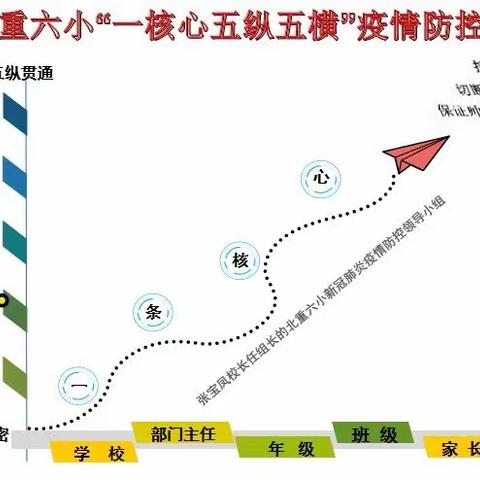 早 准 细 小 稳 ——北重六小“一校三案十制度”，为开学工作保驾护航