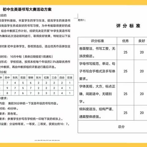 妙笔展风采   挥洒育英才—林甸县初中英语书法大赛纪实