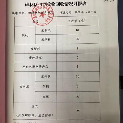 碑林区柏树林街办垃圾分类推进材料（副本）