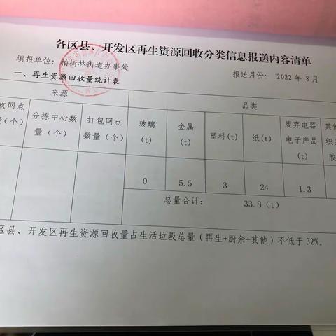 碑林区柏树林街办垃圾分类推进材料