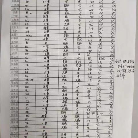 六二班寒假作业光荣榜