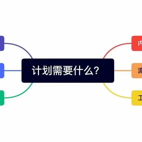 我的跳绳计划