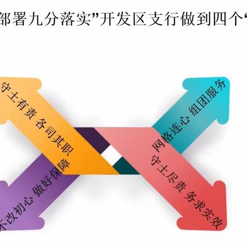 “一分部署九分落实”嘉兴银行开发区支行做到四个“到位”全面打响疫情防控保卫战