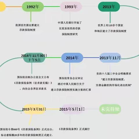 开发区支行守住‘钱袋子’之存款保险保护存款