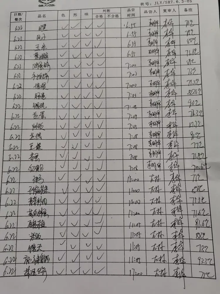 青岛中学餐厅6.22工作流程