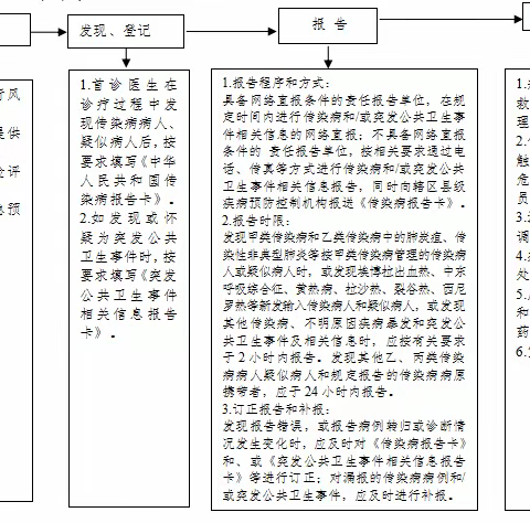 传染病与突发公共卫生事件服务流程