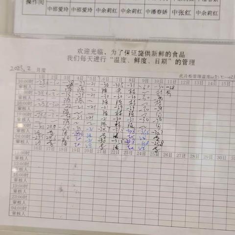 黄冈店2023.2.11生鲜营运检查整改回传美篇