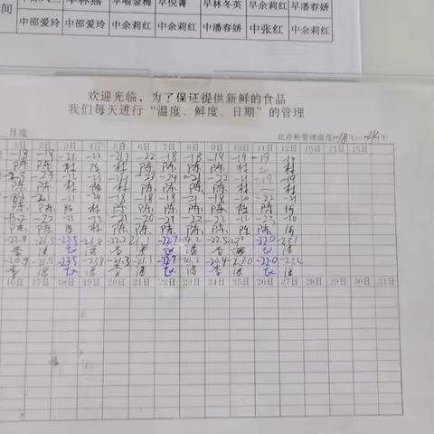 黄冈店生鲜区5.13检查问题图片