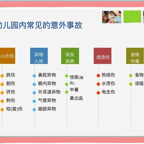 卫生保健——幼儿园意外伤害防范与处理培训