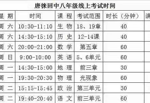 分析思得失，聚力谋提质——唐西初二历史备课组第四周线上测试成绩分析