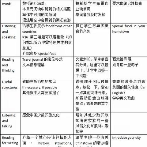 共“课”时艰——三亚市高二英语线上教学第一周简报