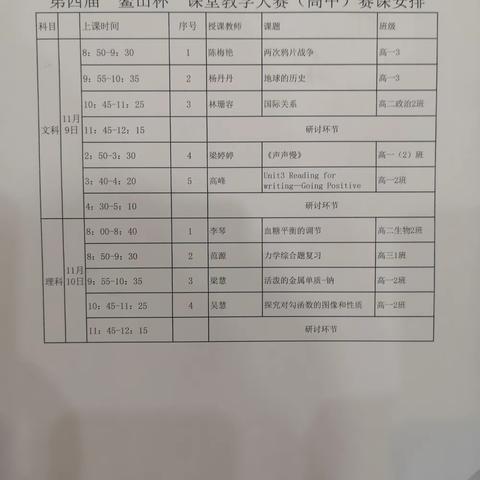 宝剑锋从磨砺出，磨课教研促成长——记英语组高峰老师参加海南中学三亚学校第四届“鳌山杯”课堂教学大赛