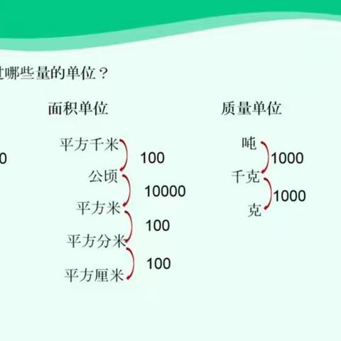 4月28日学习课程《小数与单位换算》