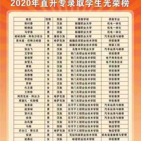 技能改变人生 梦想照亮现实 —北屯职业技术学校“三校生”高考工作顺利进行