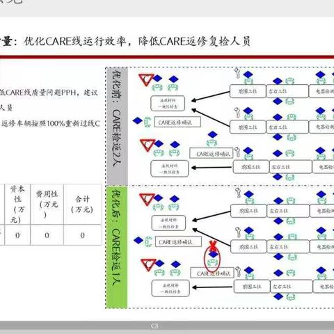 减员增效、提高质量，实现无人化、少人化质量区域人员优化改革经验