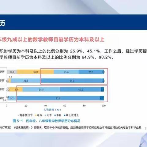 台儿庄区明远实验小学线上参加“山东省基础教育评价改革与高等师范专业人才培养协同改进”研讨会