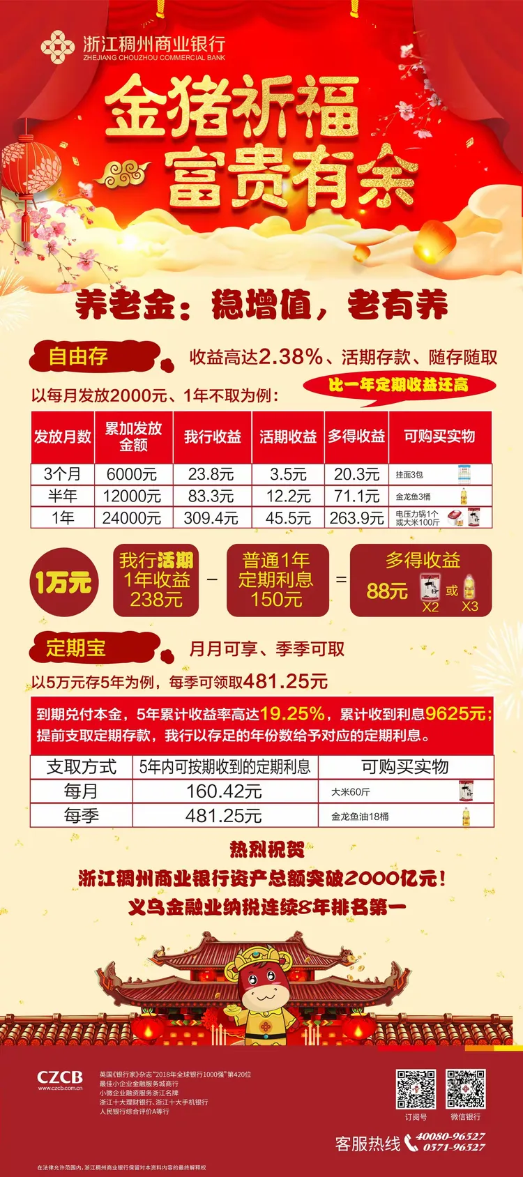 稠州银行，义乌人自己的银行。