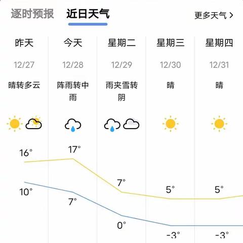 韶山市艺术幼儿园应对低温冰冻天气温馨提示