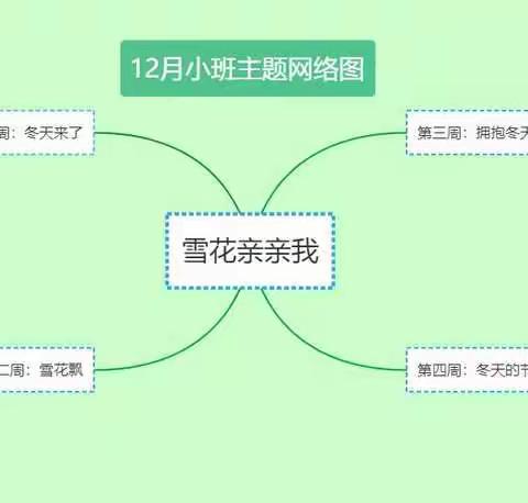 冬天因阳光而温暖，幼儿园因你们而美好。小班十二月主题课程《雪花亲亲我》