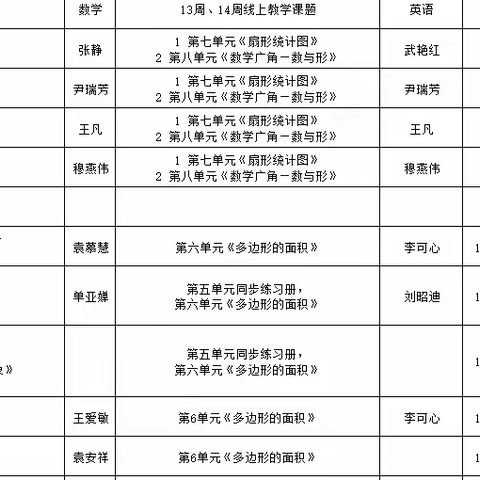 砥砺前行共抗疫，线上教学齐奋进———菜园集镇中心小学线上教学情况汇总