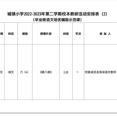 聚焦课堂，追求有效教学——记城镇小学毕业班培优辅弱示范课教研活动