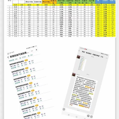 恭城县公司12月第3周工作周报