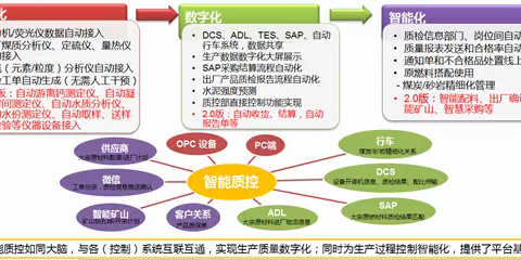 华新水泥智能质控系统在水泥生产中的应用