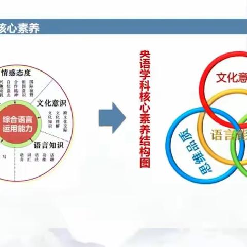 《核心素养导向下的听说教学策略分析》课例研讨交流——回民区小学英语科研名师工作室共研三组