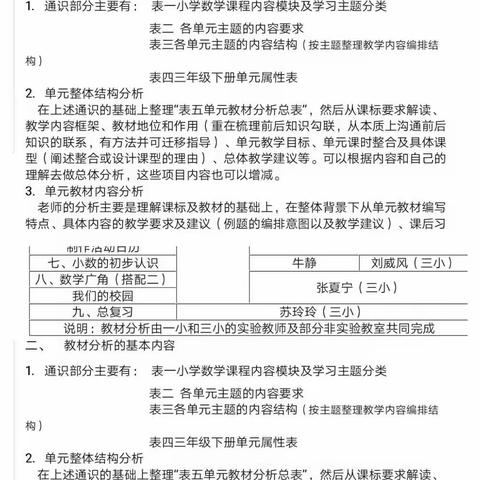 改革在路上，学习不止步—基于课程标准的单元结构教学培训（二）