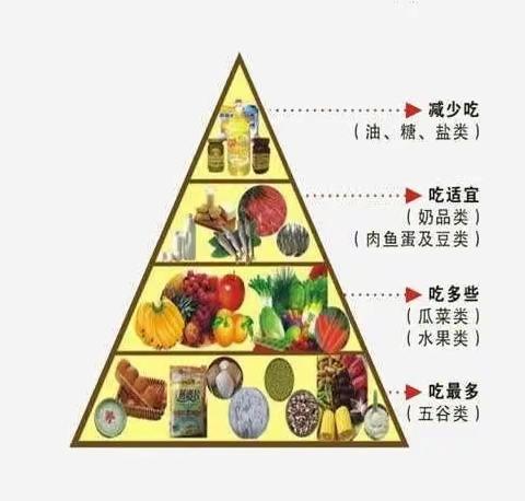 【美好“食”光  健康成长】—蓝精灵幼儿园2023年秋季第三周食谱