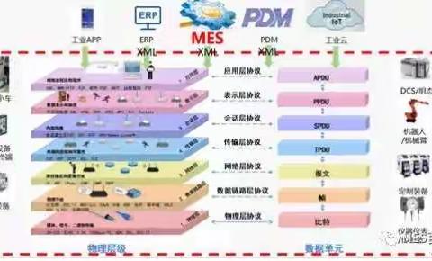 适应智能工厂的新一代MES所需具备的核心要素